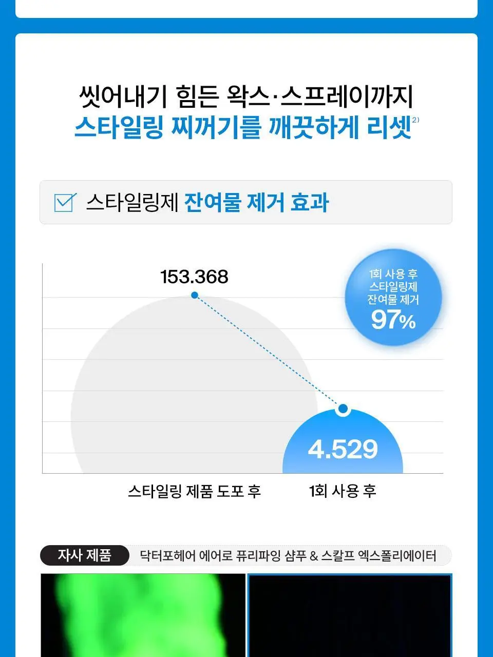 [NEW] 닥터포헤어 에어로 퓨리파잉 샴푸 500ml 상세페이지 11